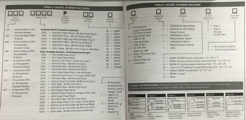 ASCO 460240HP10ACAE20 Series 400 120/240V TE03XAS10E12 Surge Protection Device