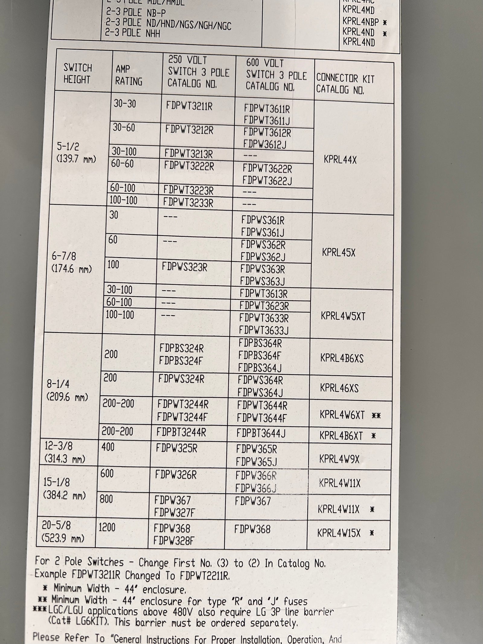 Eaton Cutler Hammer PRL4X 800 Amp 208/120V Panelboard Nema1 PDG53M0800